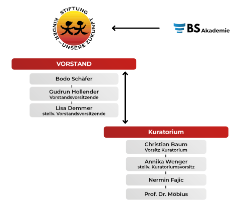 Organigramm_01