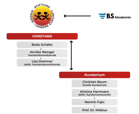 Organigramm_02